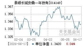 014149基金近期净值走势图