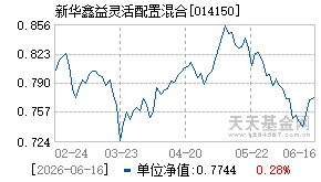 014150基金近期净值走势图