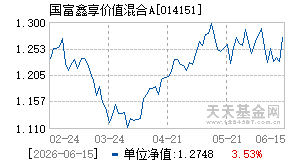 014151基金近期净值走势图
