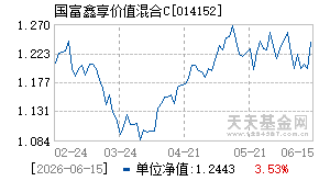 014152基金近期净值走势图