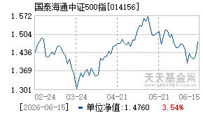 014156基金近期净值走势图
