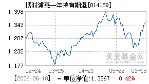 014159基金近期净值走势图