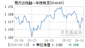 014160基金近期净值走势图