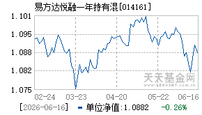 014161基金近期净值走势图