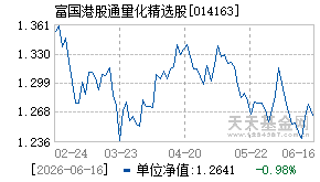 014163基金近期净值走势图
