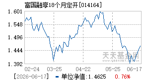 014164基金近期净值走势图