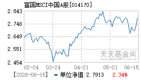014170基金近期净值走势图