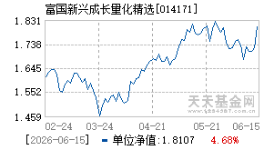 014171基金近期净值走势图