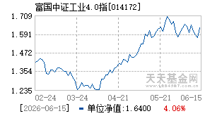 014172基金近期净值走势图