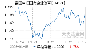 014174基金近期净值走势图