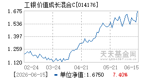 014176基金近期净值走势图