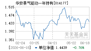 014177基金近期净值走势图