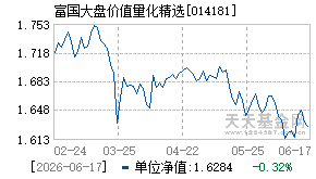 014181基金近期净值走势图