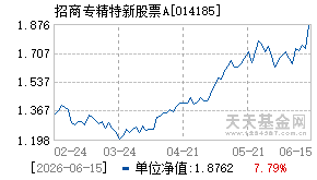 014185基金近期净值走势图