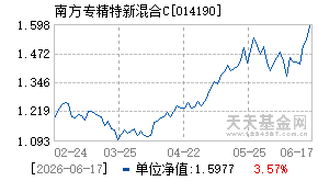 014190基金近期净值走势图