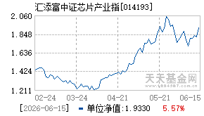 014193基金近期净值走势图