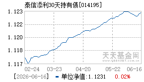 014195基金近期净值走势图