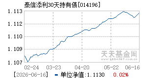 014196基金近期净值走势图