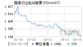 014197基金近期净值走势图