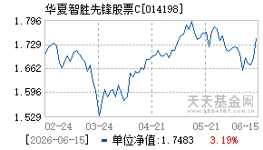 014198基金近期净值走势图