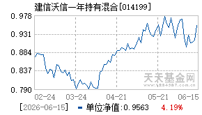 014199基金近期净值走势图