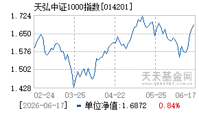 014201基金近期净值走势图