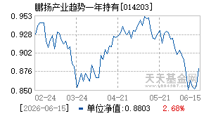 014203基金近期净值走势图