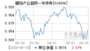 014204基金近期净值走势图