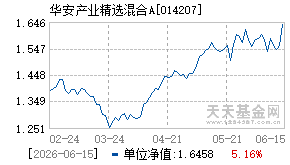 014207基金近期净值走势图