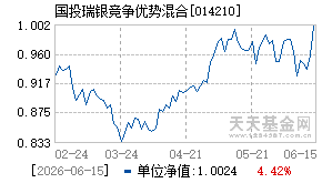 014210基金近期净值走势图