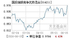 014211基金近期净值走势图