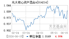 014214基金近期净值走势图