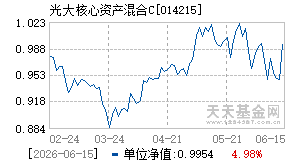 014215基金近期净值走势图