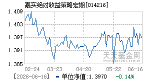 014216基金近期净值走势图
