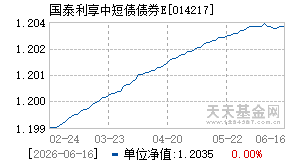 014217基金近期净值走势图