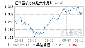 014223基金近期净值走势图