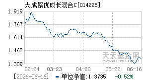 014225基金近期净值走势图