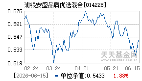 014228基金近期净值走势图