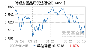 014229基金近期净值走势图