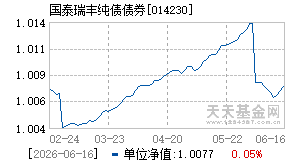 014230基金近期净值走势图