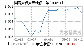 014231基金近期净值走势图
