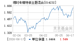 014232基金近期净值走势图