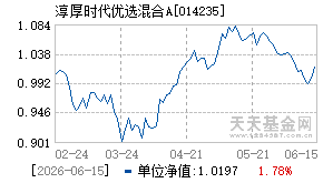 014235基金近期净值走势图
