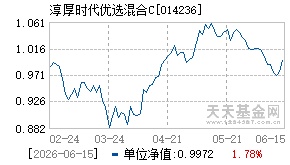 014236基金近期净值走势图