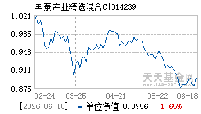 014239基金近期净值走势图