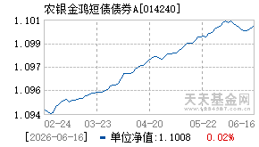 014240基金近期净值走势图