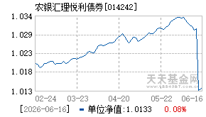 014242基金近期净值走势图