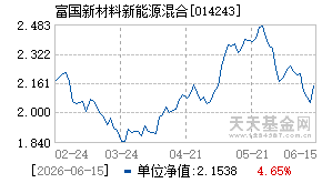 014243基金近期净值走势图