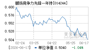 014244基金近期净值走势图