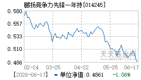 014245基金近期净值走势图